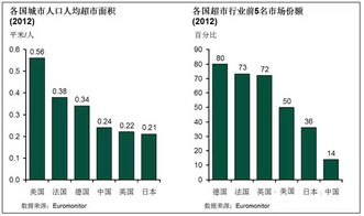 钱宇锋 从农贸市场到中国一线零售集团 看永辉超市成功秘笈 永辉超市 SH601933 近几年,因为赢商网电子商务的异军突起 成本地持续上涨以及消费结构转型,中国传统零售行业整