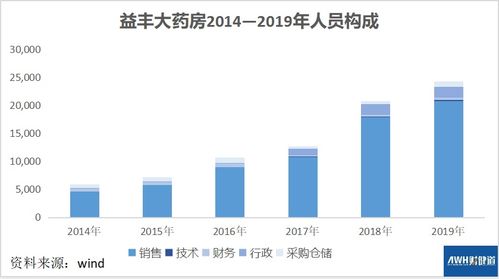 单体药房面临大规模倒闭寒冬,益丰大药房仍在春天